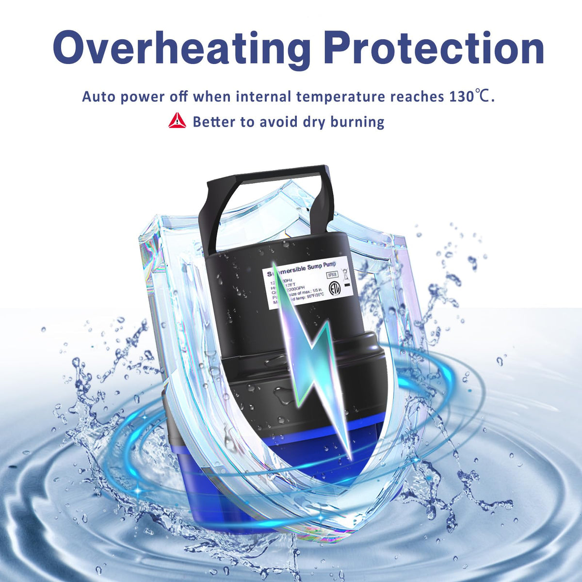 AgiiMan automatic thermal overload protector for safe operation.