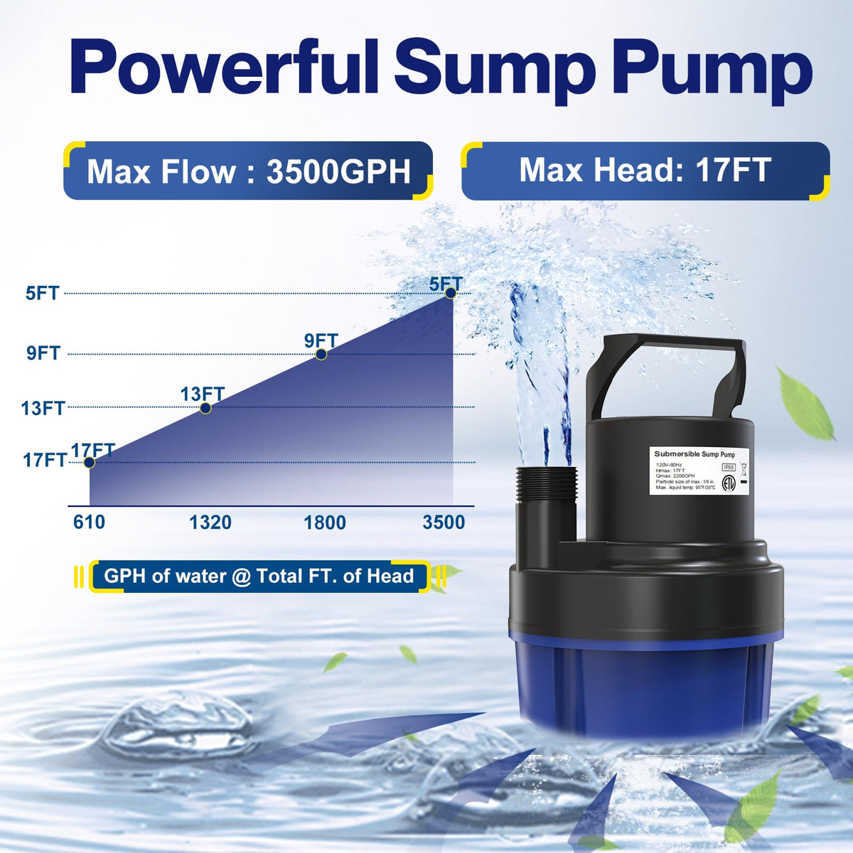 AgiiMan IPX8 waterproof rating for use in wet environments