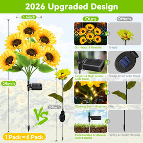 Ahaorigin solar sunflower auto on off design powers on at dusk.