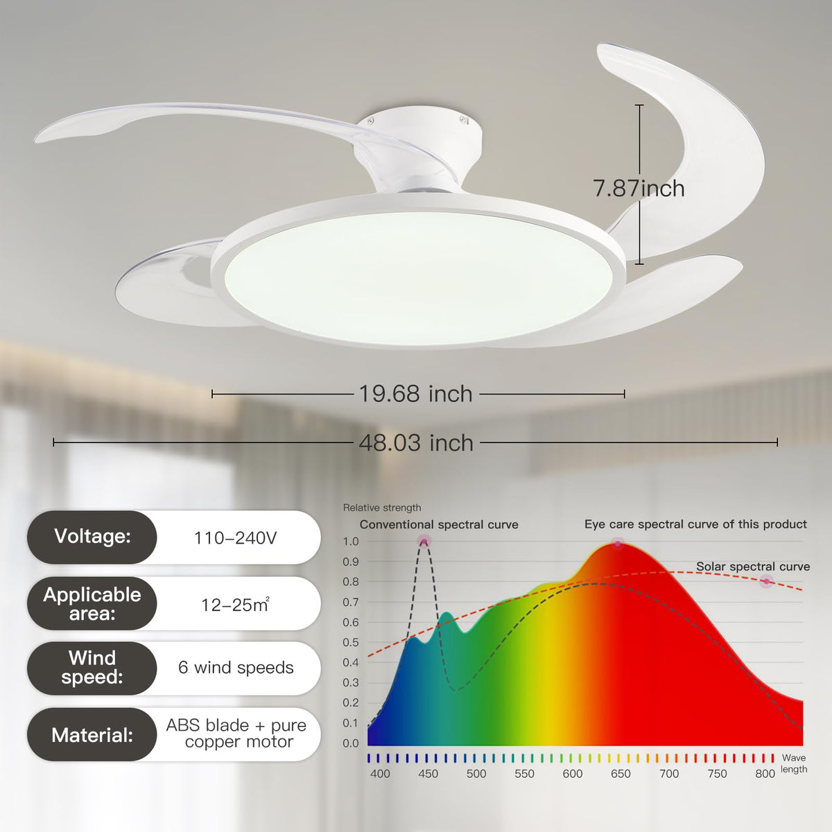 AHAWILL ceiling fan with dimmable light for cozy evenings and adjustable brightness.