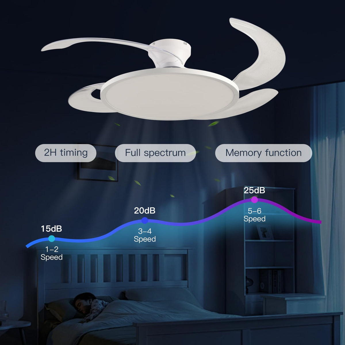 AHAWILL full-spectrum lighting delivers eye-friendly, natural‑looking illumination.