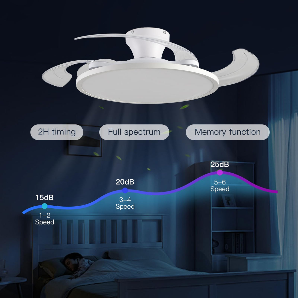 ahawill smart app and remote control for convenient operation