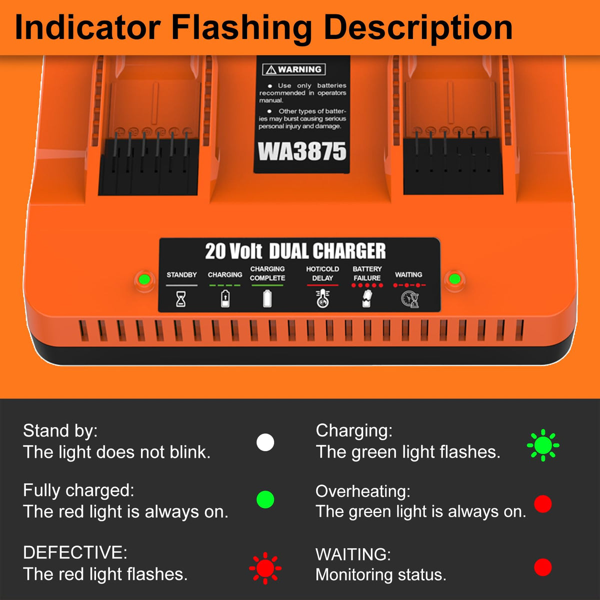 Ahomtikk Worx charger replacement compatibility list for WA3875 WA3770 and others.
