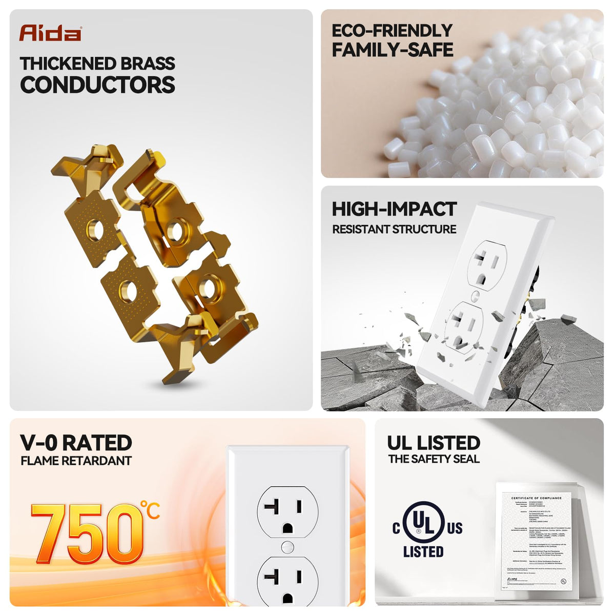 AIDA 20 Amp outlet side wiring compatibility for quick installation