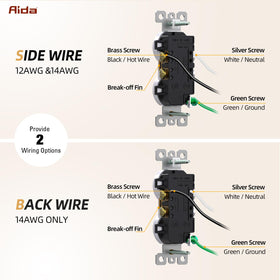 AIDA self-grounding clip demonstrates quick, secure installation