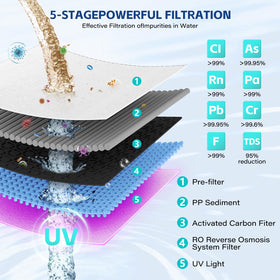 Aigerri cartridge delivers extended 120-210 day lifespan for fewer filter changes.