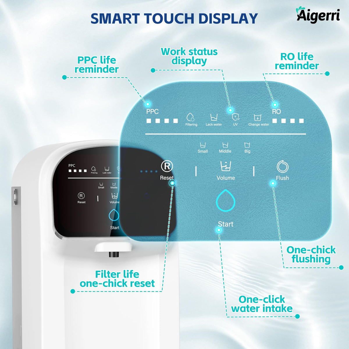 Aigerri control panel enables instant purified water at your fingertips