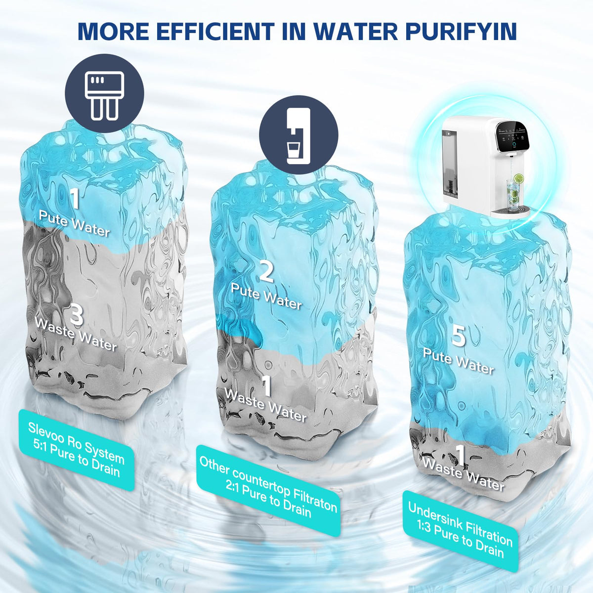 Aigerri replacement filter cartridges included with the system