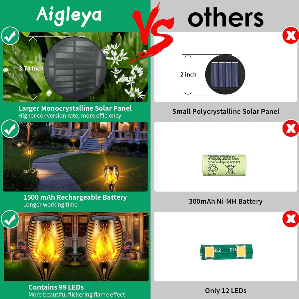 Aigleya Solar Flame Torch yard decor adding warm ambience for outdoor gatherings.