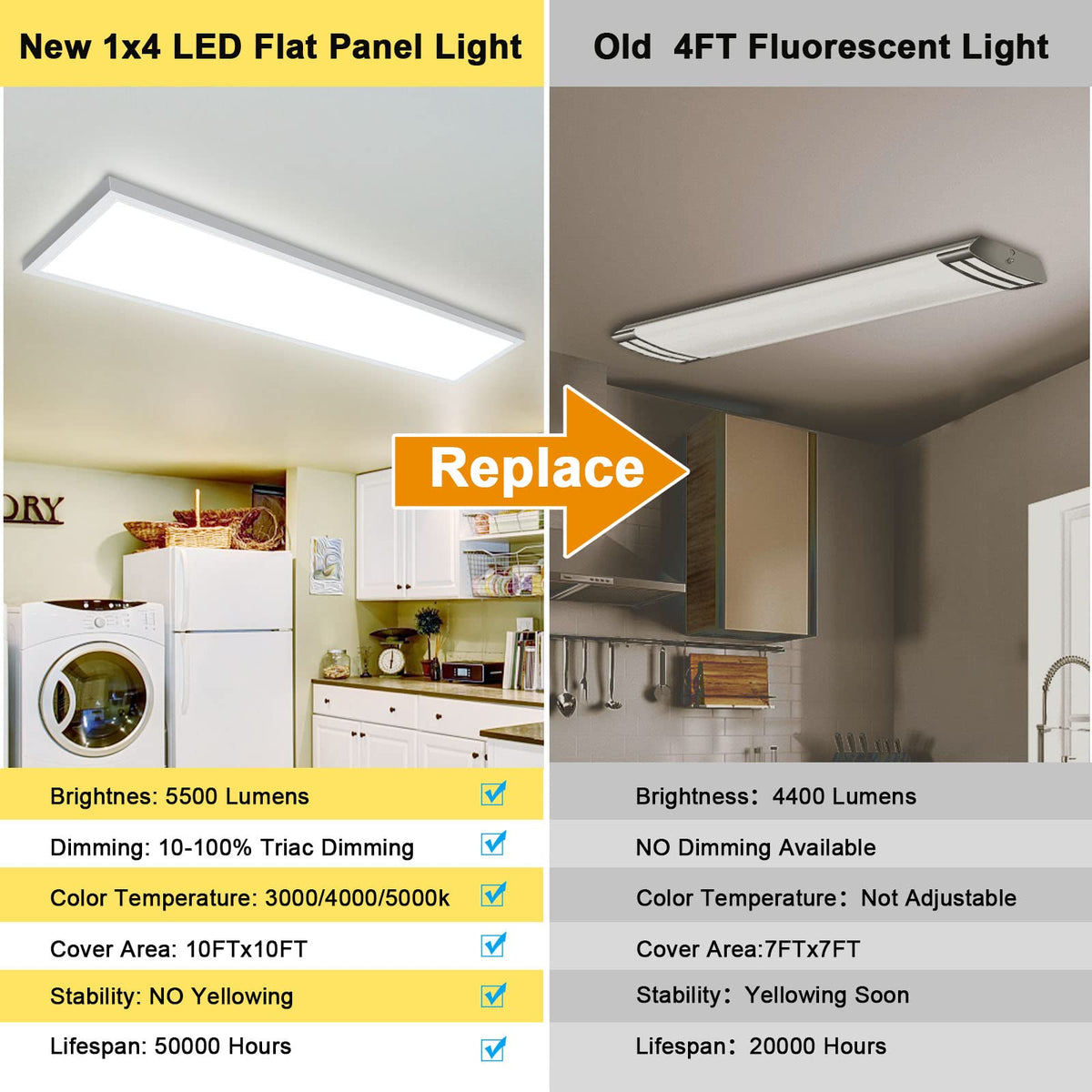 AIKVSXER 3000K-5000K selectable color temperatures for mood and task lighting.