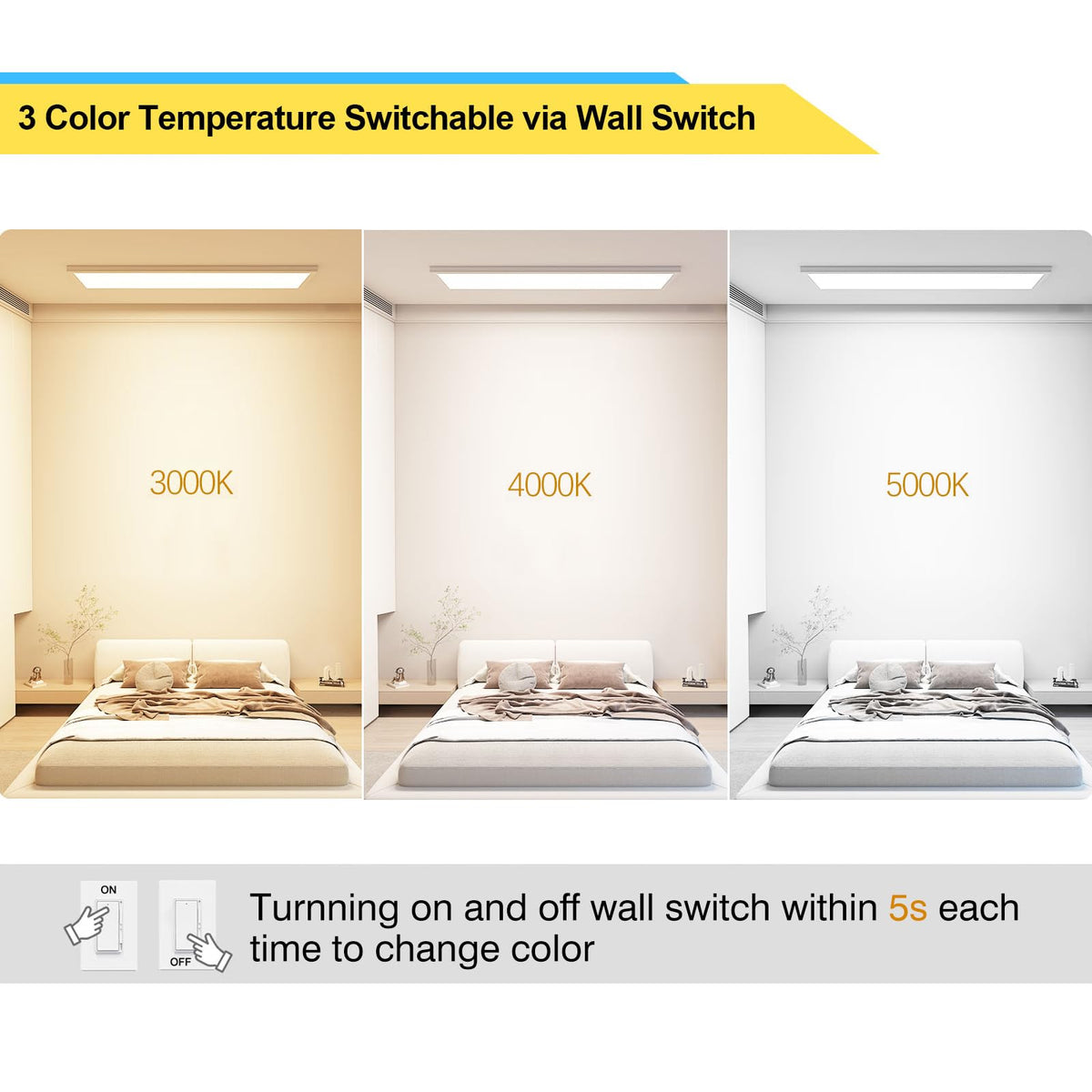 AIKVSXER 4ft LED panel close-up highlights ultra-thin ceiling integration.