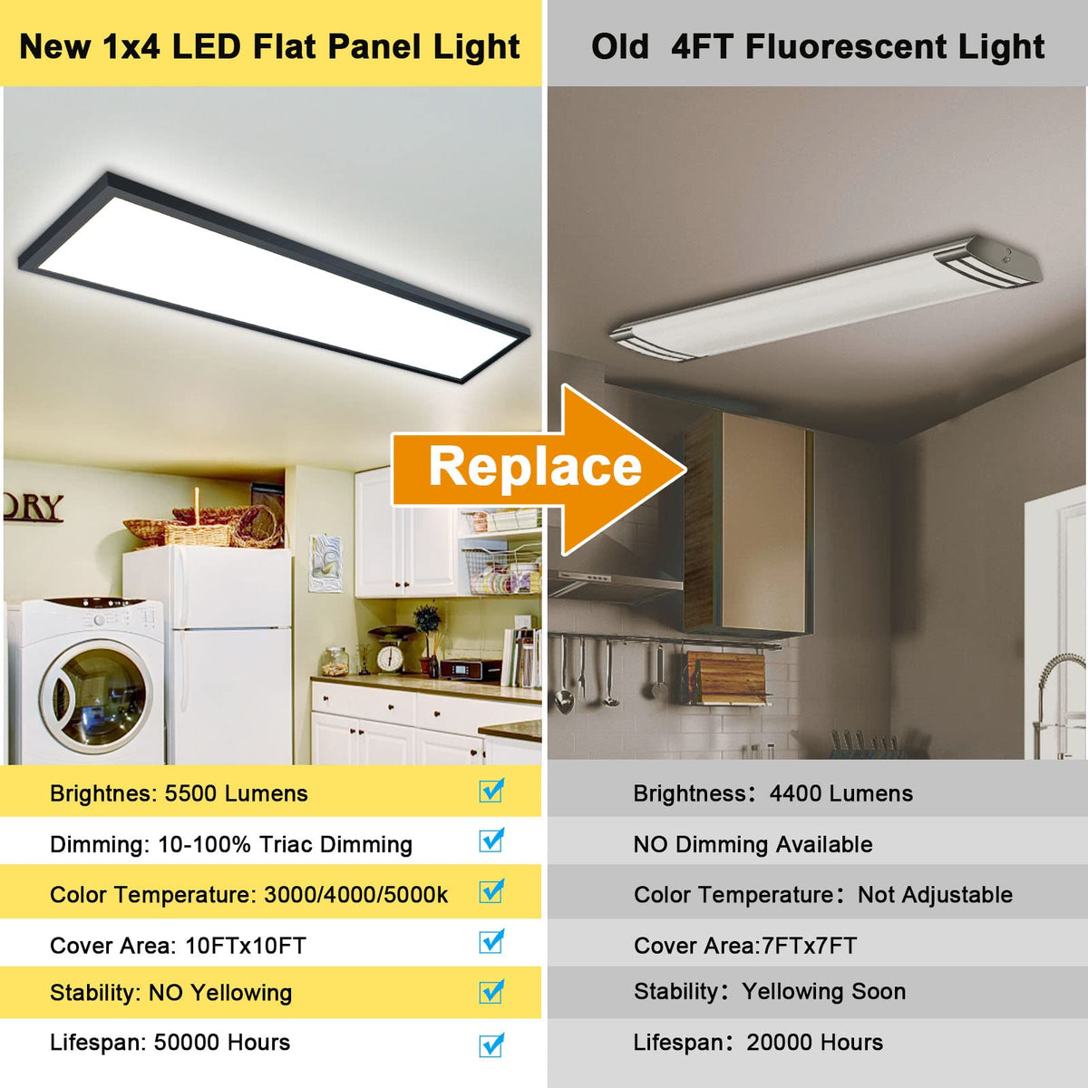 AIKVSXER 4ft LED panel installation on cement wall demonstrating mounting versatility