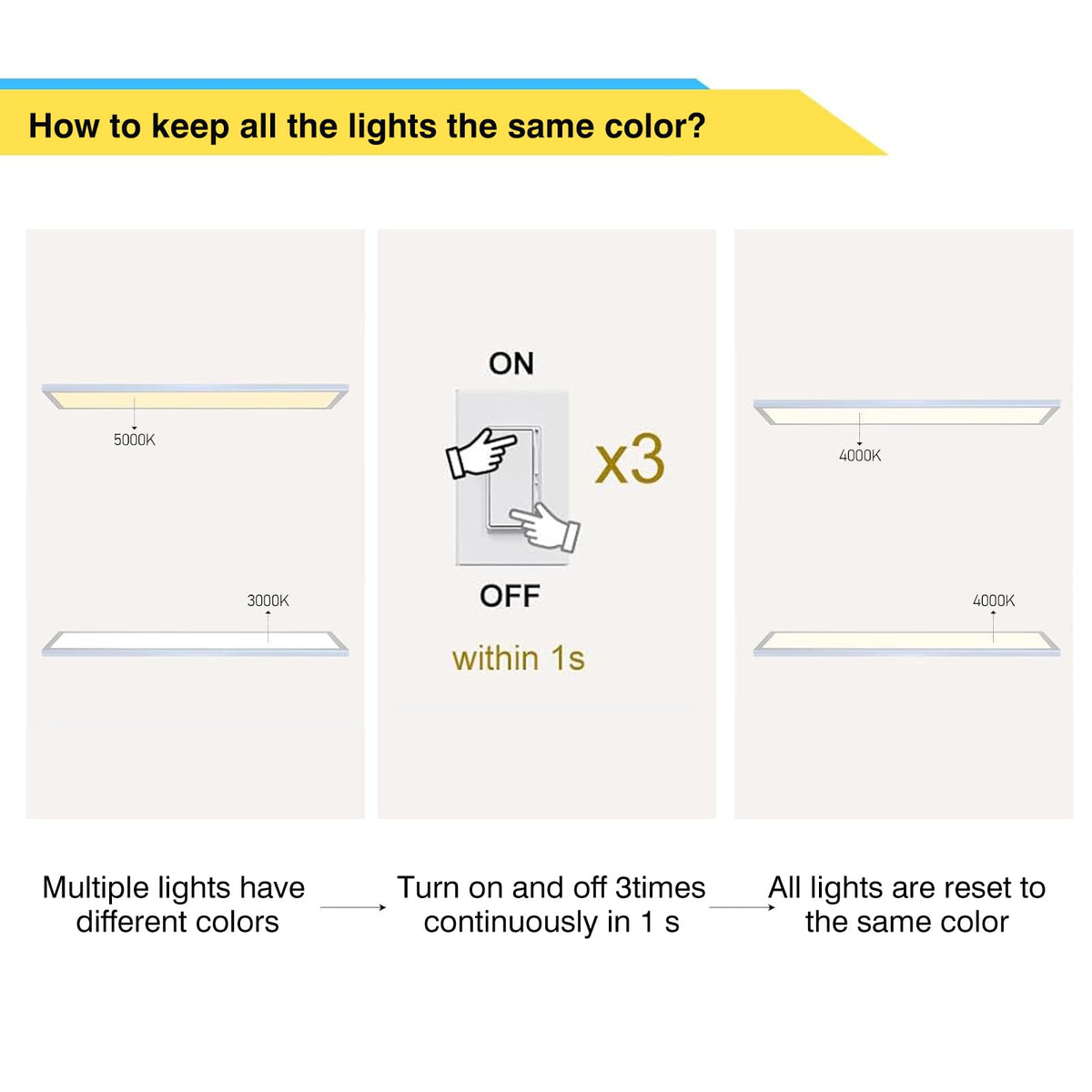AIKVSXER ETL-certified LED panel offers safe, reliable long-term use.