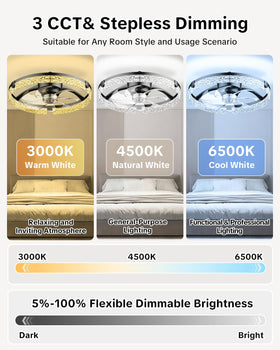 AIKVSXER ideal for living rooms, kitchens, and offices with balanced illumination.