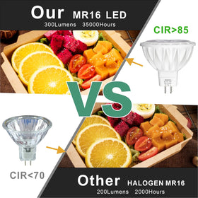 AIMEOKO six-pack MR16 LED bulbs offer energy savings and long life