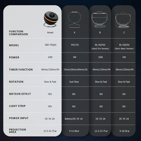 Ainael Galaxy Projector offers 180° rotation and focus for sharp clarity.