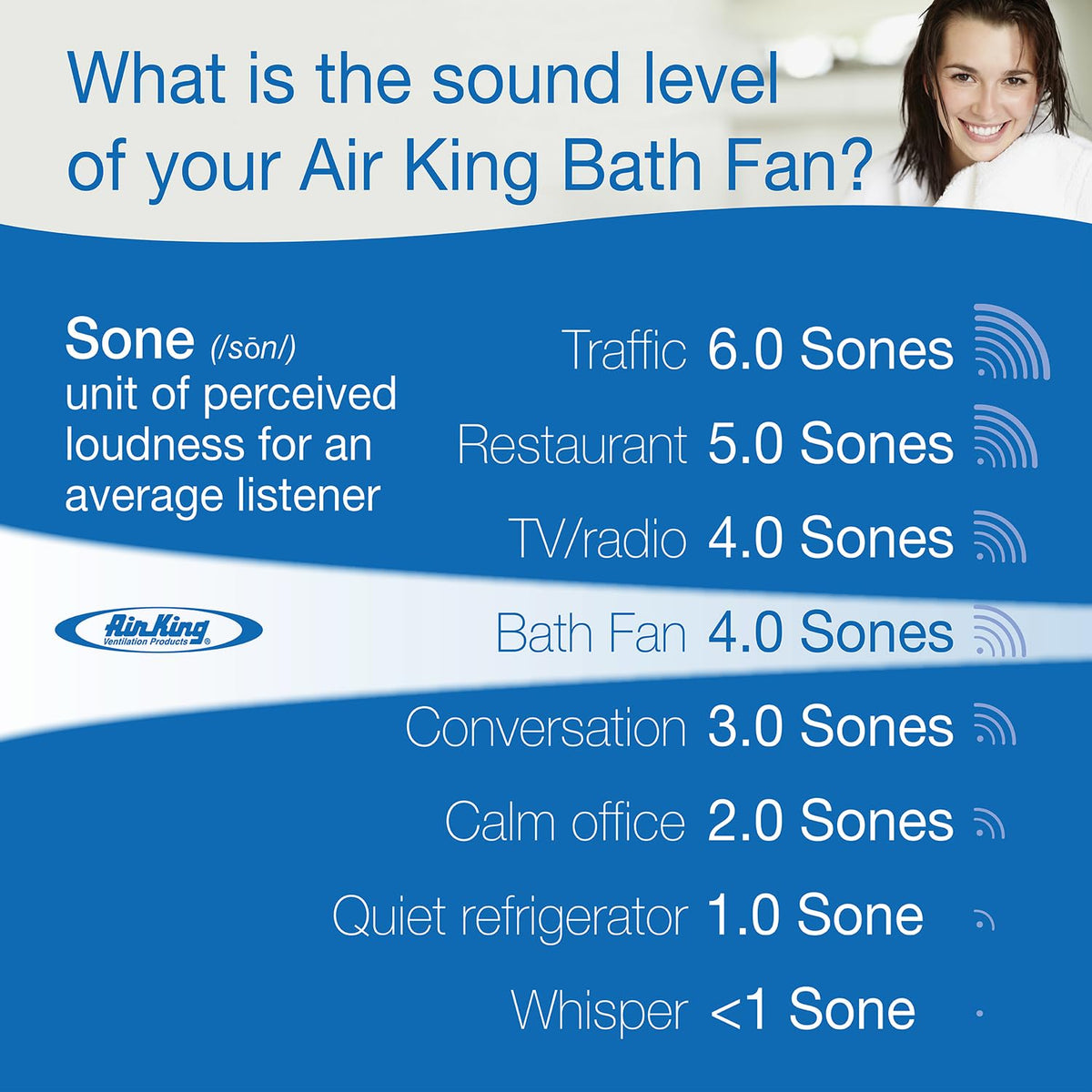 Air King AS50 one-piece polymeric wheel shown for smooth, quiet operation.