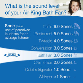 Air King BFQ90 ceiling-mounted unit delivers efficient bathroom ventilation.