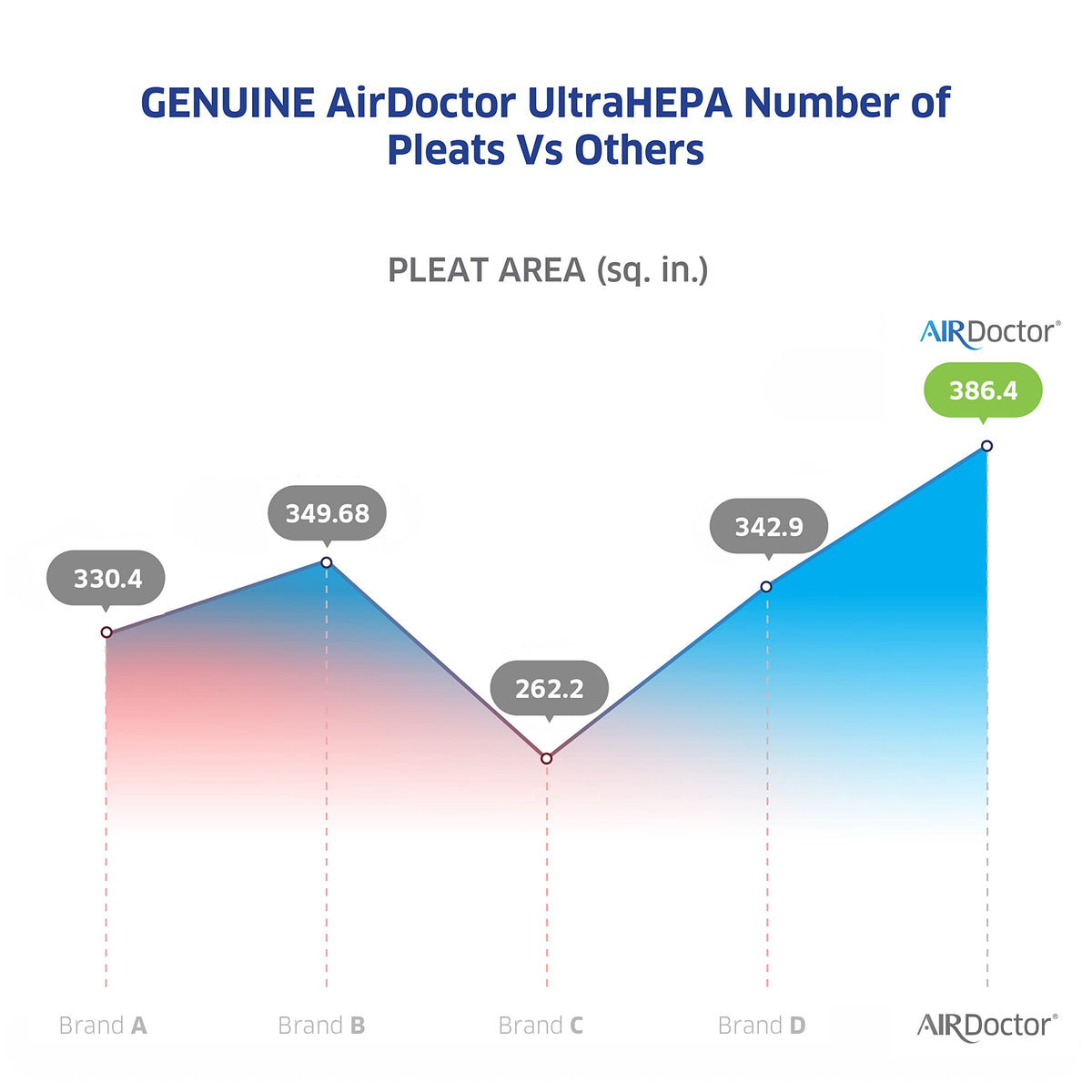 AirDoctor foolproof alignment design for quick, hassle-free filter installation.