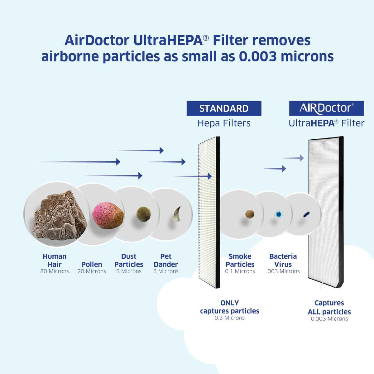 AirDoctor one-year pack clearly labeled for easy replacement scheduling.