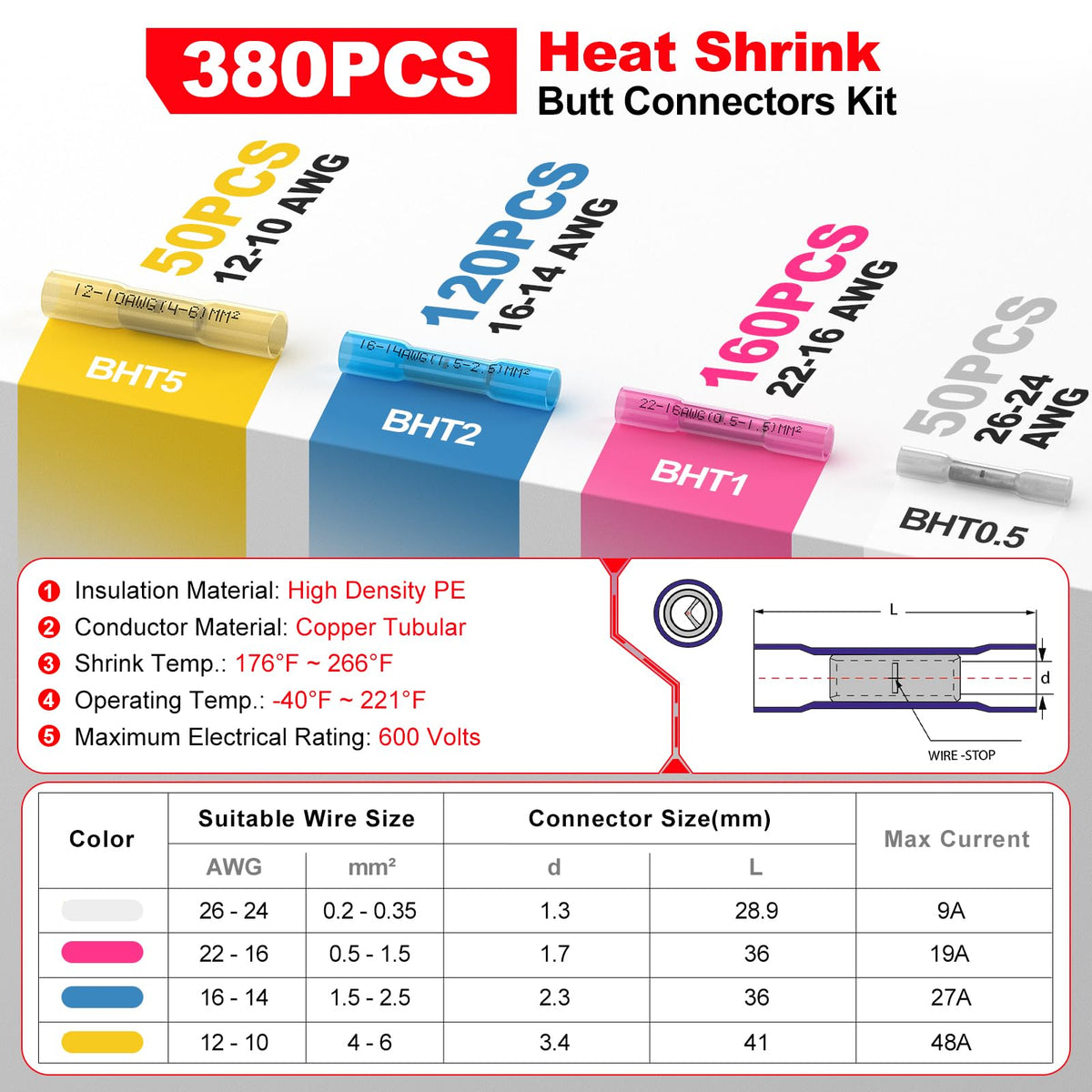 AirIC red connectors for 22-18 gauge wires ensure strong, secure marine electrical connections