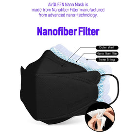 AirQueen lightweight breathable mask demonstrates comfortable all-day use.