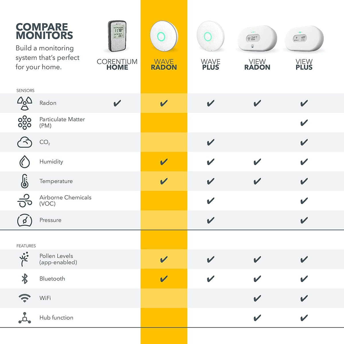 Airthings Wave Radon color-ring indicator shows current levels at a glance.