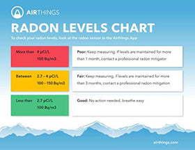Airthings Corentium Home USA version box for easy setup.