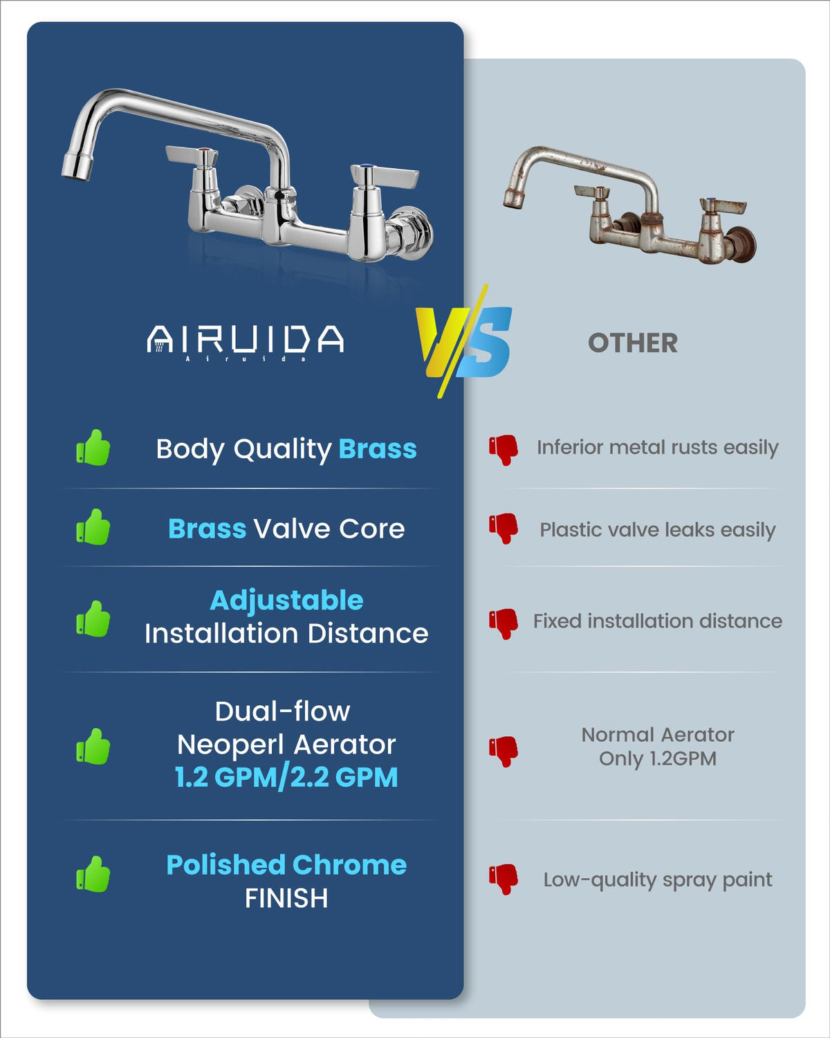 Airuida eight inch center wall mount faucet with adapters for a precise fit