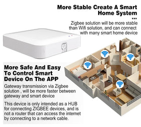 AiSeek Tuya ZigBee 3.0 Hub LED indicator confirms pairing status at a glance.
