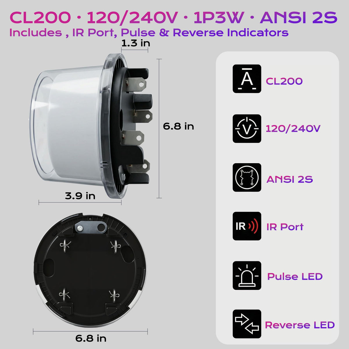 Aituzero ANSI form 2S compatibility for outdoor boxes and pedestals