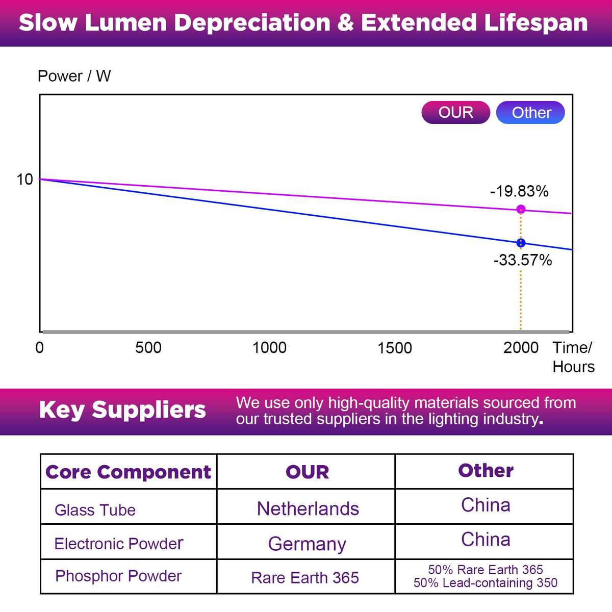 AIUTEY T8F10W product label emphasizing reliability and lifespan