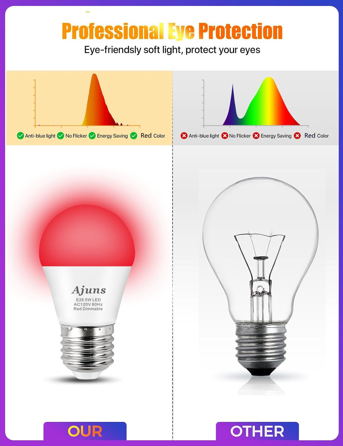 Ajuns A15 red light bulb with E26 base fits most lamps.