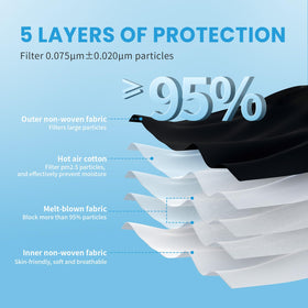 akgk KN95 black mask packaging for bulk purchase