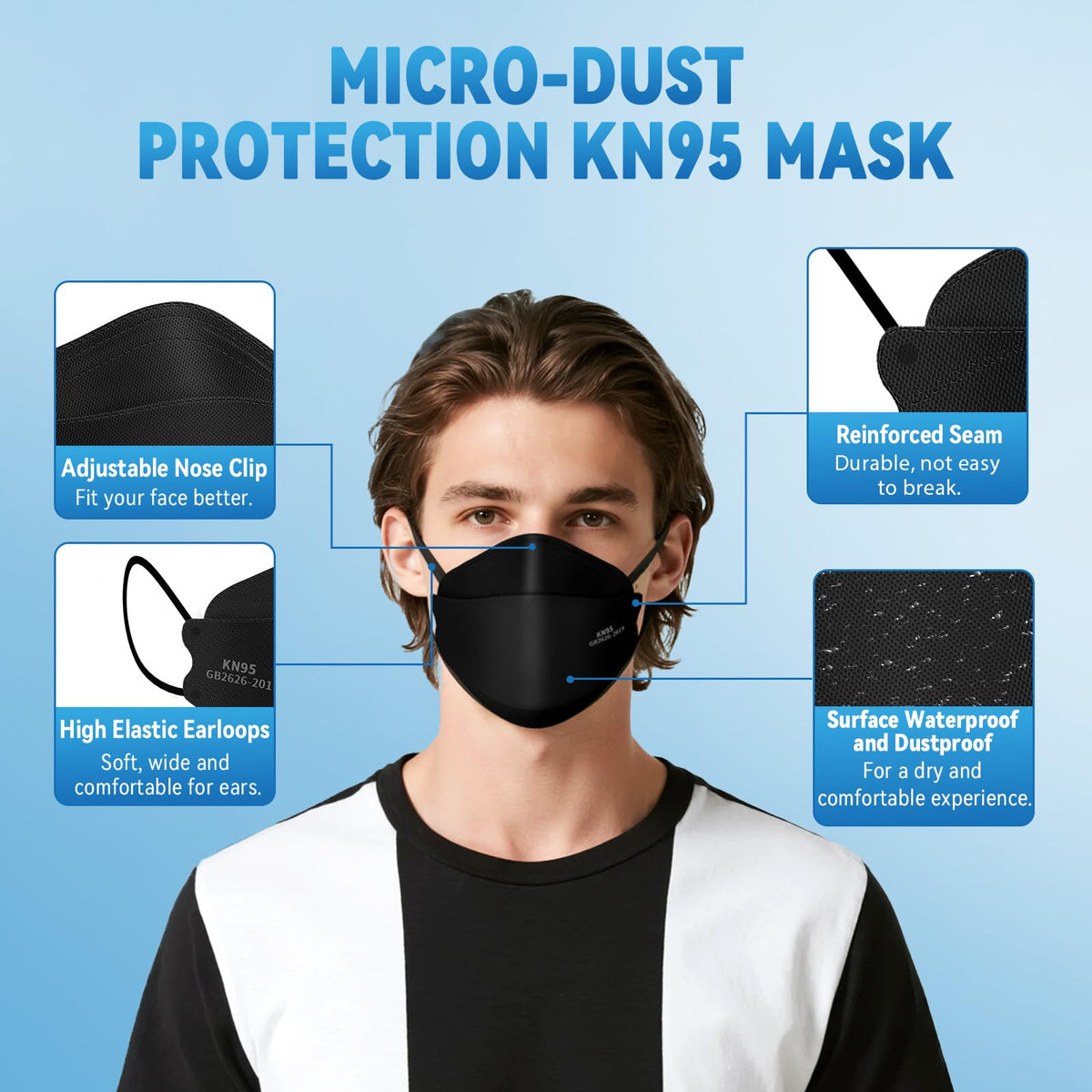 akgk KN95 five-layer filter construction for enhanced particle filtration.