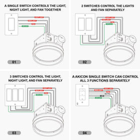 Akicon fixtures showing ETL, HVI, Energy Star certifications