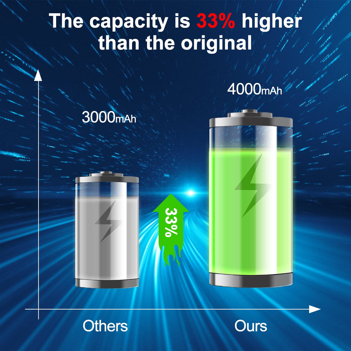 Akkopower 20V battery with safety protections for reliable protection during use