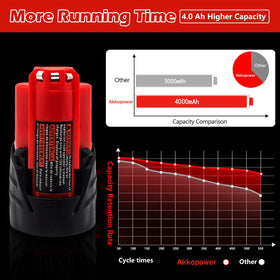 Akkopower Milwaukee heated jacket compatible battery for cold days.