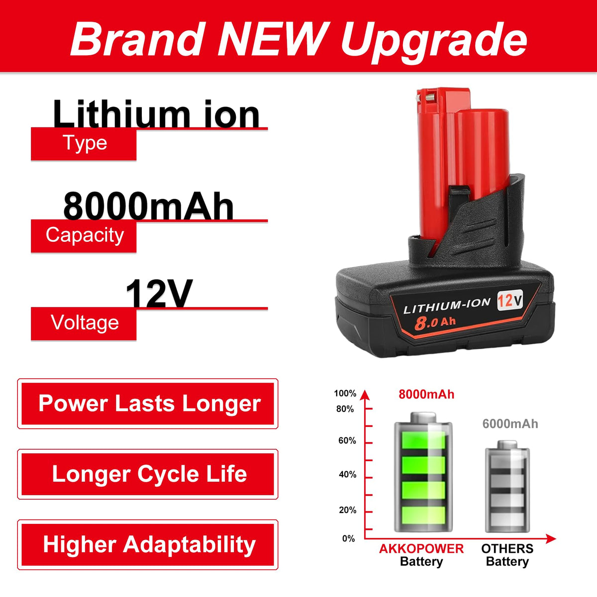 Akkopower heated jacket compatibility with 12V batteries for outdoor work.