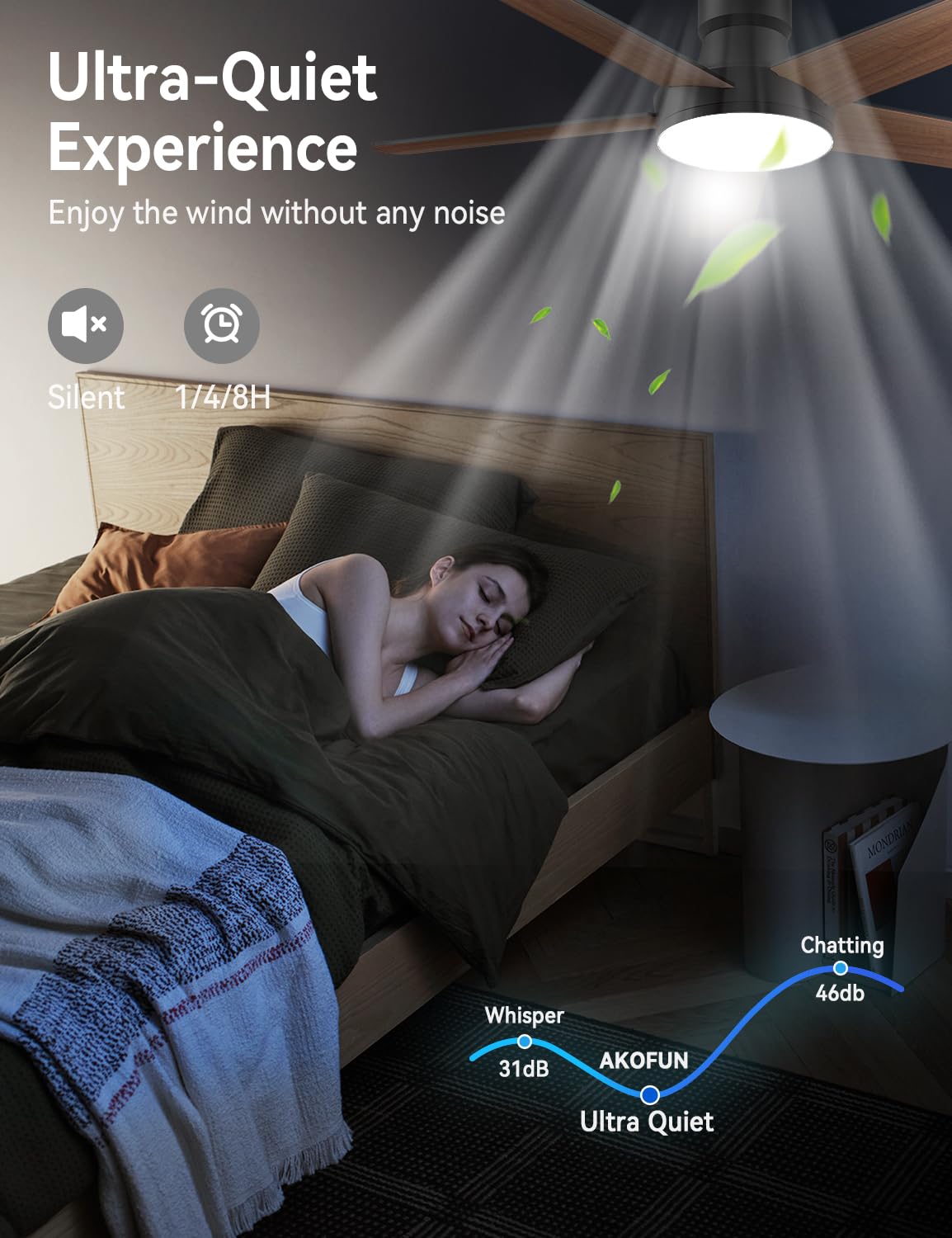Whisper-quiet DC motor of AKOFUN ceiling fan