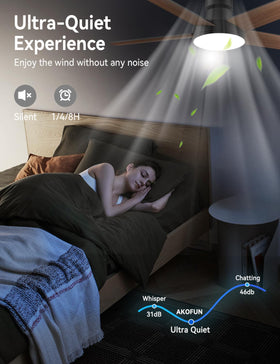 Whisper-quiet DC motor of AKOFUN ceiling fan