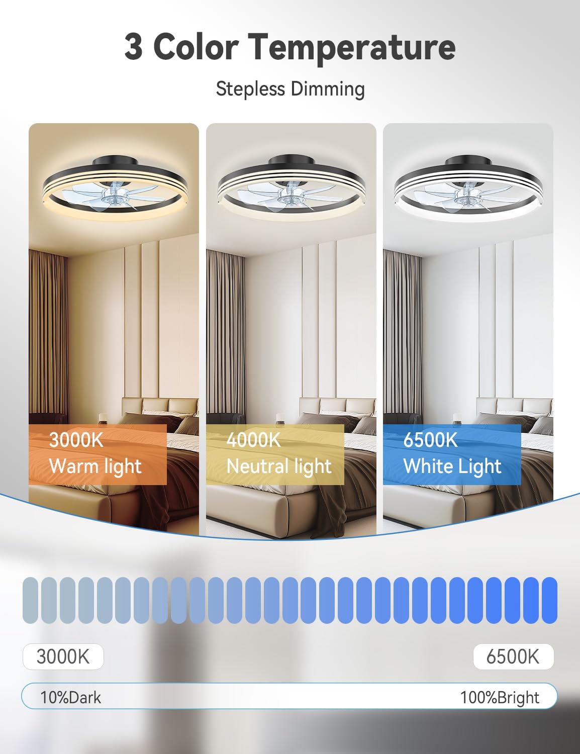 AKOFUN remote control enables easy operation of the ceiling fan and light.