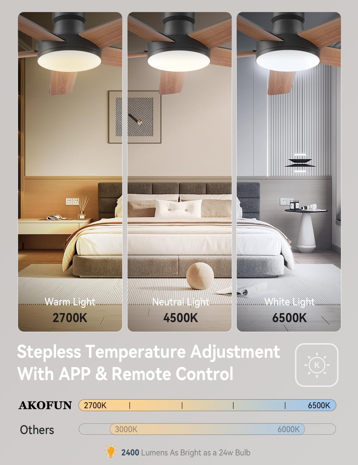 Remote control operation of AKOFUN ceiling fan