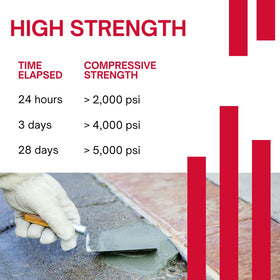 Trowel-application of Akona Vinyl Cement Patch fills gaps up to 1/2 inch.
