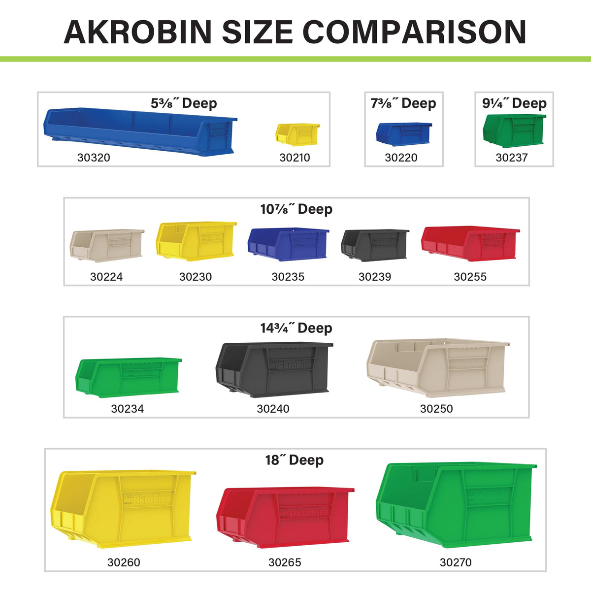 Akro-Mils AkroBins 30220 desk drawer fit highlights compact size for desk storage.
