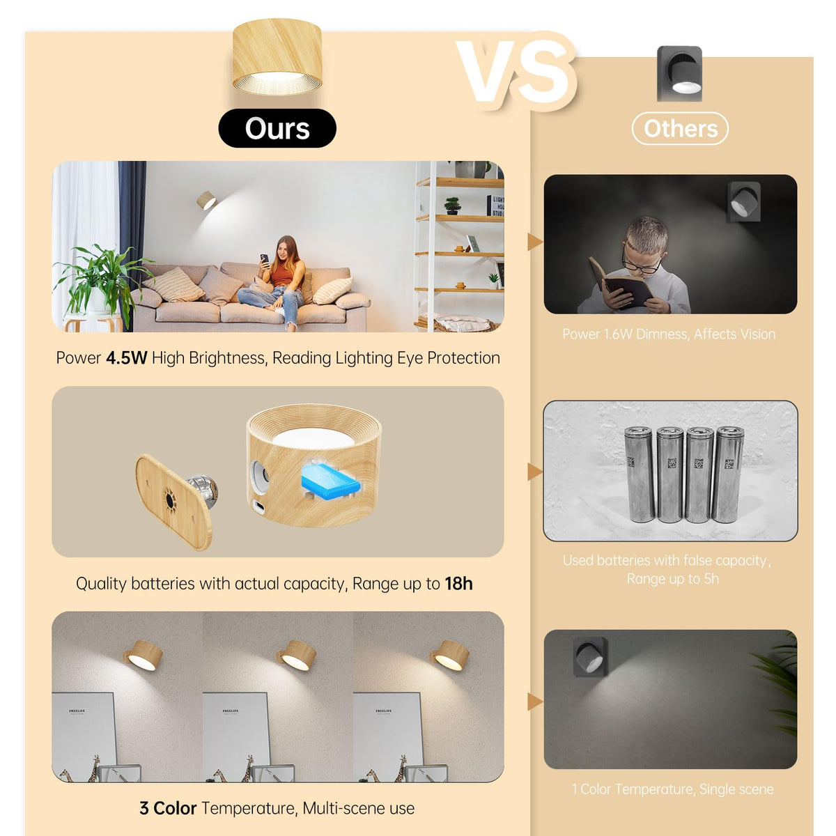 AKSDA cordless bedroom light, ideal for dorms or bedside tables