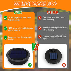 Akynite 2-pack replacement tops help revive lighting.