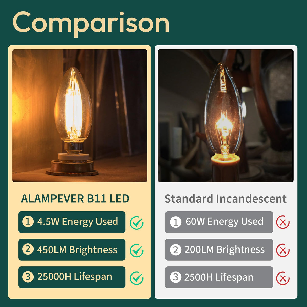 ALAMPEVER 450-lm brightness provides clear light for study desks and entryways.