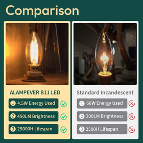 ALAMPEVER 450-lm brightness provides clear light for study desks and entryways.