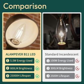 ALAMPEVER E12 base LED bulb fits B11 fixtures with easy installation.